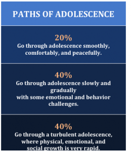 Paths of Adolescence